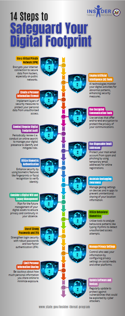 14 Steps to Safeguard Your Digita Footprint