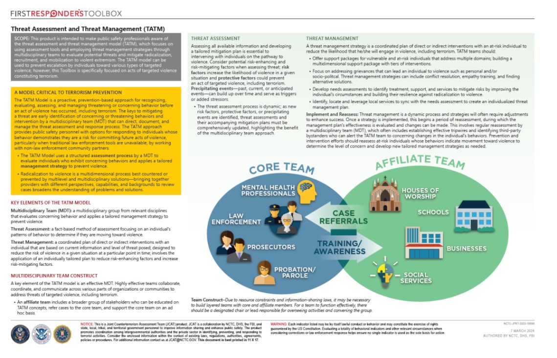 Threat Assessment and Threat Management (TATM)