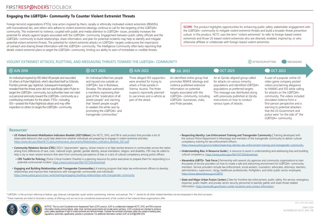 Engaging the LGBTQIA+ Community To Counter Violent Extremist Threats