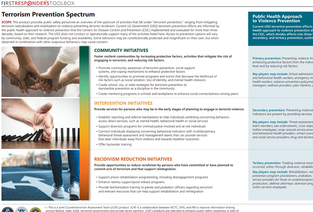 Terrorism Prevention Spectrum