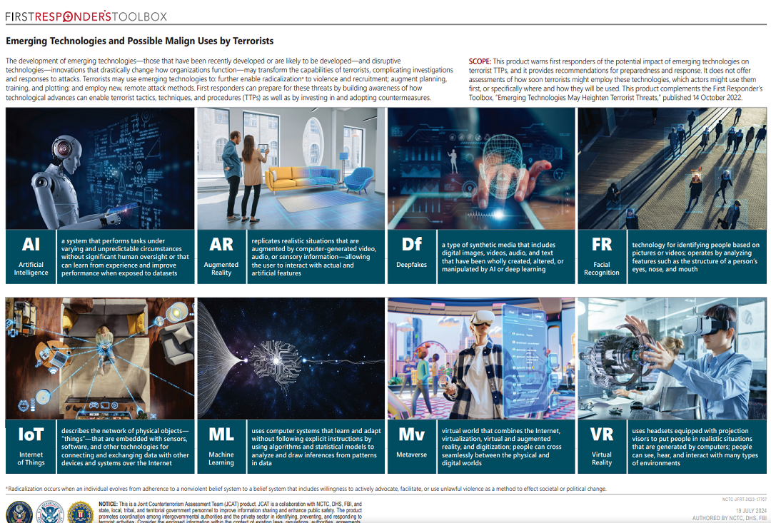 Emerging Technologies and Possible Malign Uses by Terrorists