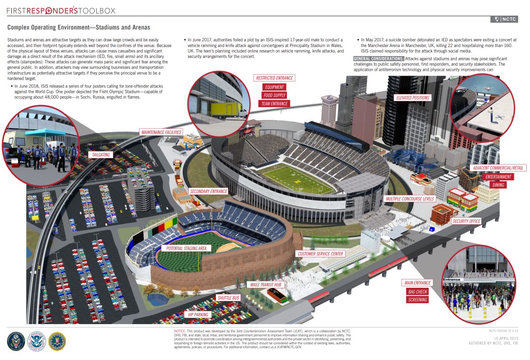 Complex Operating Environment – Stadiums and Arenas