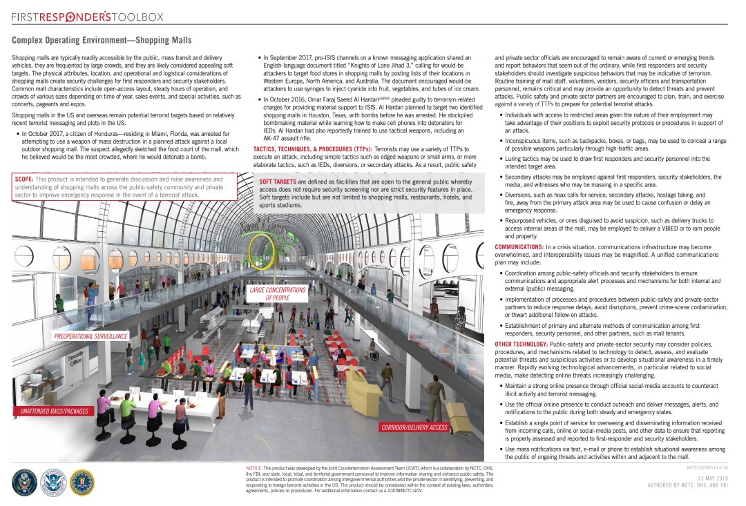 Complex Operating Environment – Shopping Malls