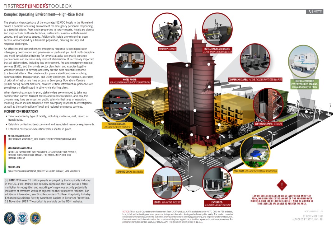 Complex Operating Environment – High-Rise Hotel