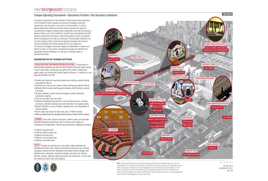 Complex Operating Environment – Educational Facilities: Post-Secondary Institutions