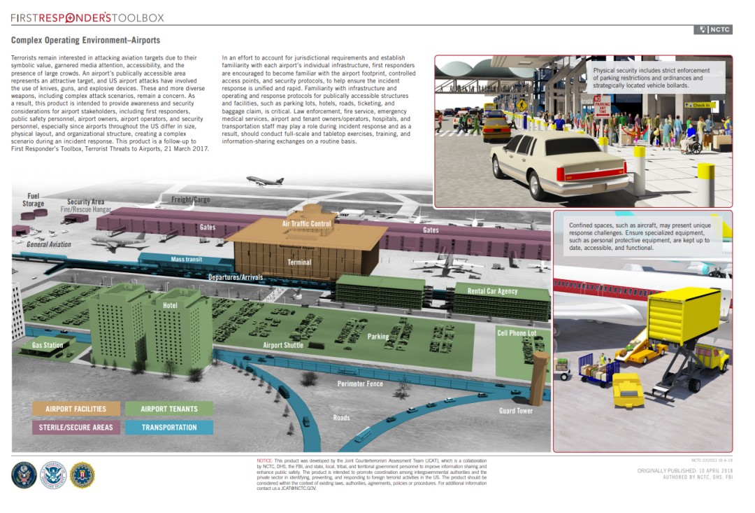 Complex Operating Environment – Airports