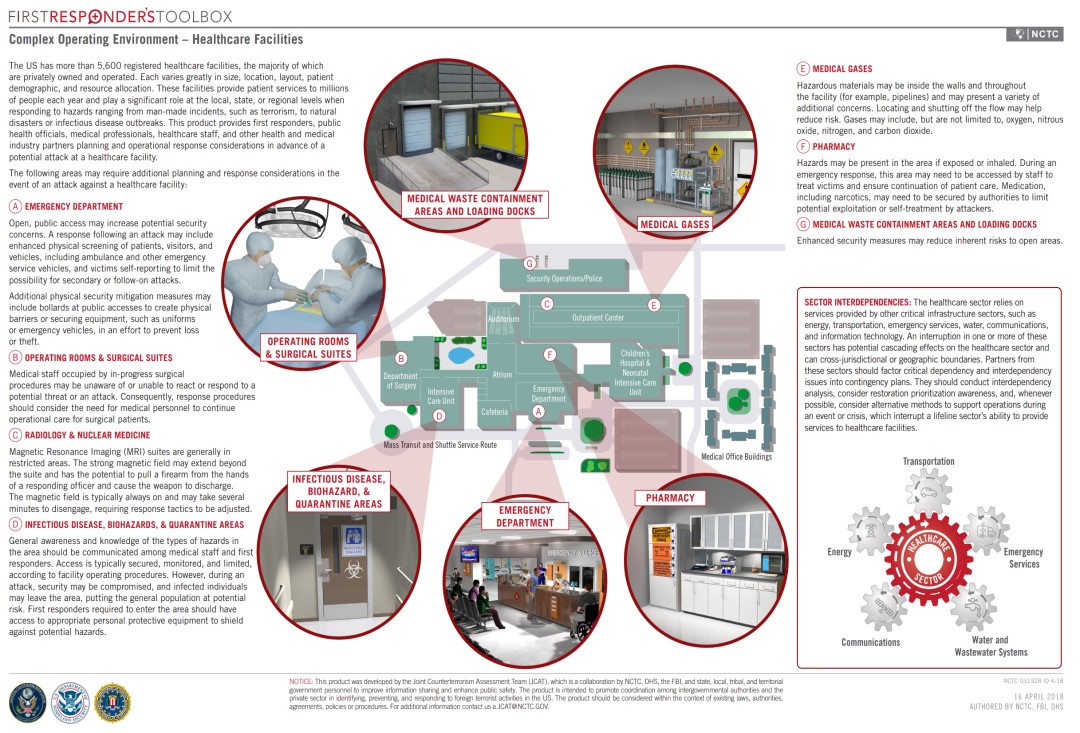 Complex Operating Environment – Healthcare Facilities