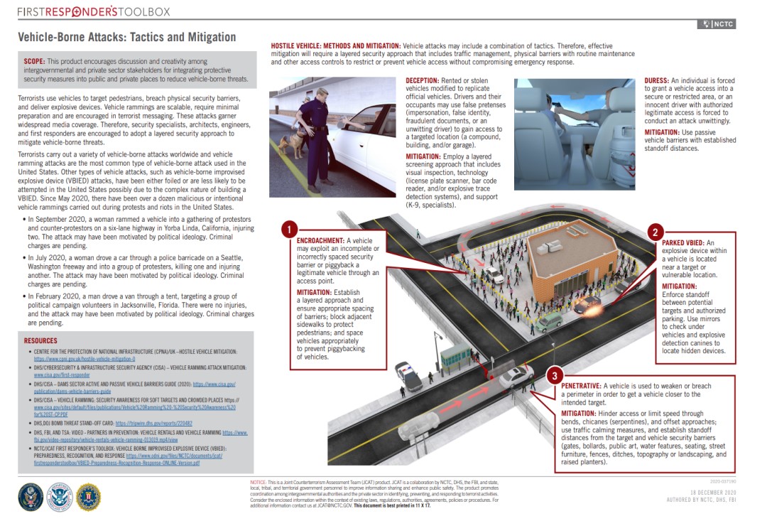 Vehicle-Borne Attacks: Tactics and Mitigation